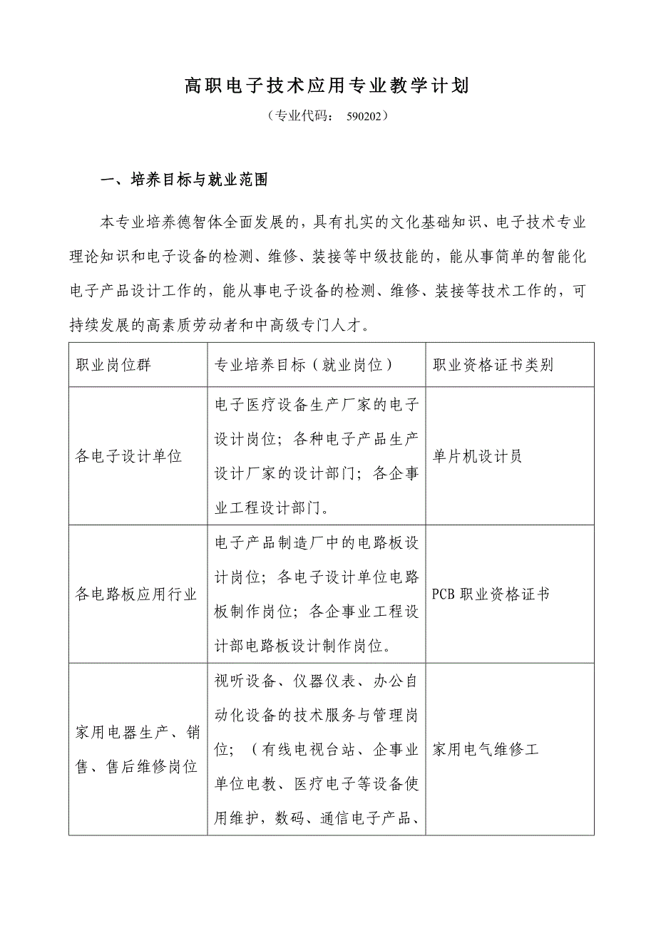 高职应用电子技术专业人才培养方案_第2页