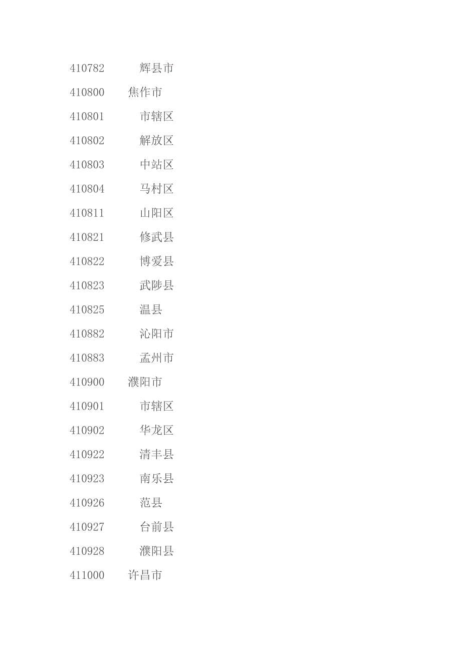 河南省行政区划代码_第5页