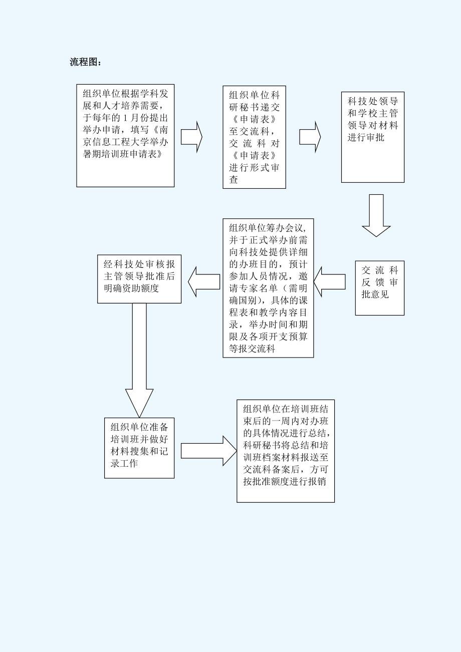 主办(承办、协办)学术会议的流程_第3页