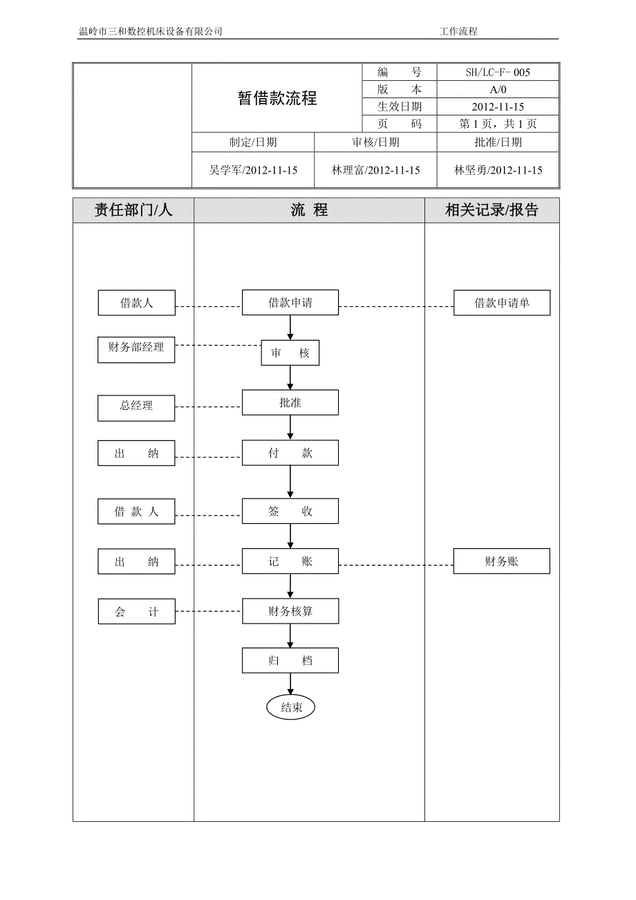 财务管理流程_第4页