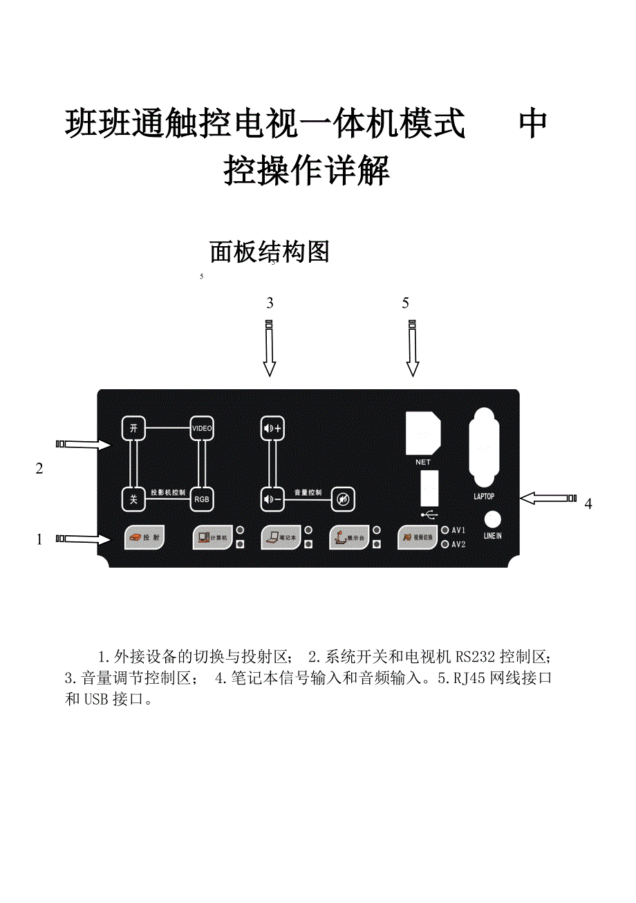 班班通触控电视一体机中控操作详解_第1页