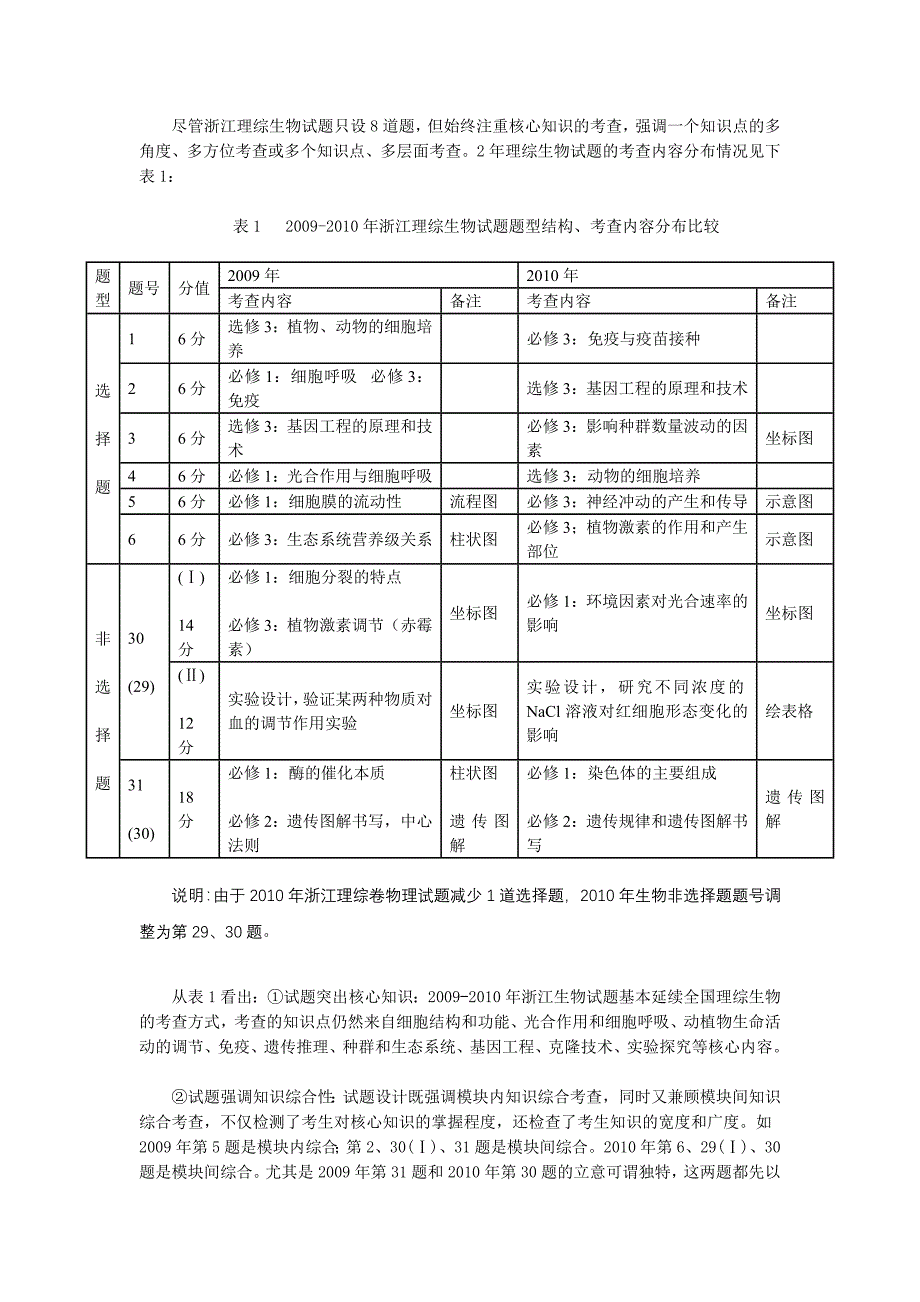 高考分析34545214657_第2页