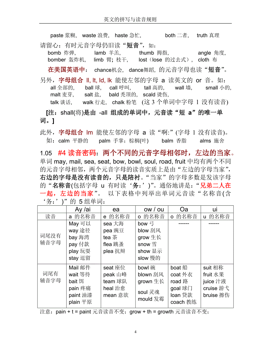 读音密码英语拼读规律关靖华著_第4页