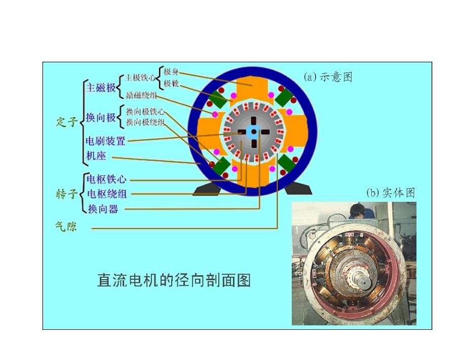 电拖总复习_第5页