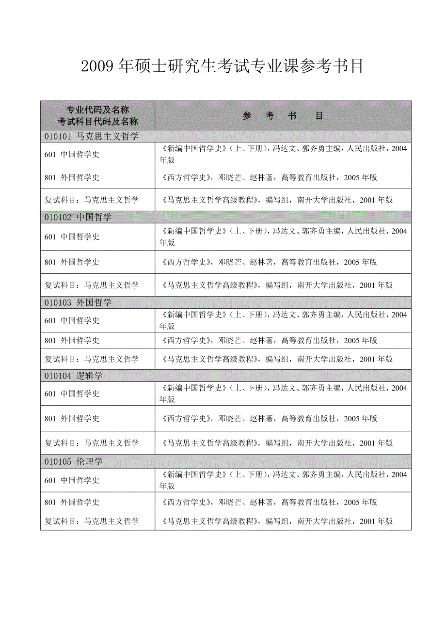 2009年硕士研究生考试专业课参考书目_第1页