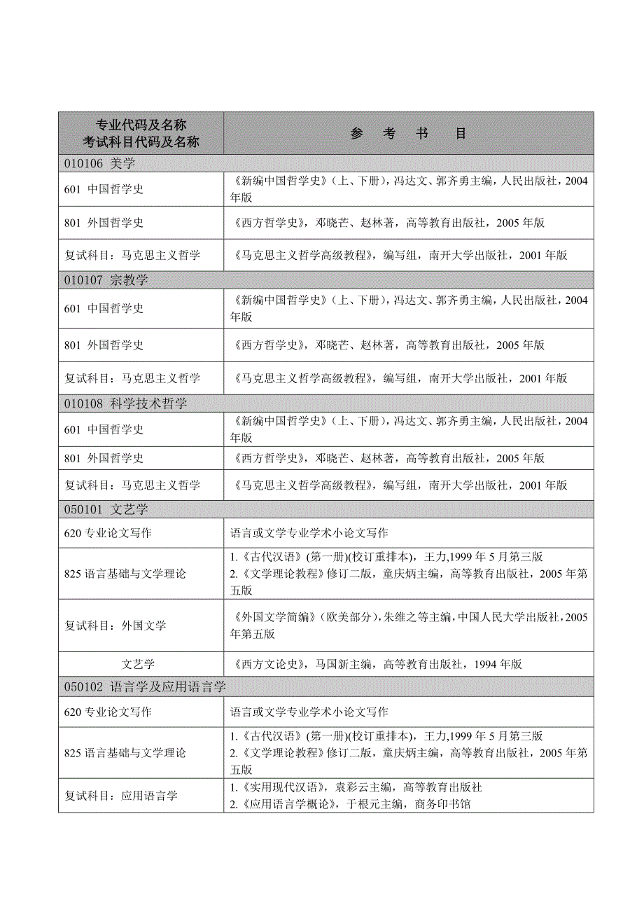 2009年硕士研究生考试专业课参考书目_第2页