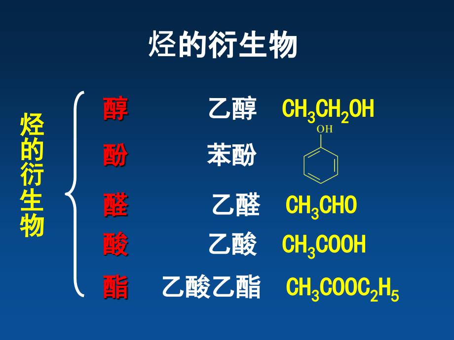 0有机化学基础复习_第4页