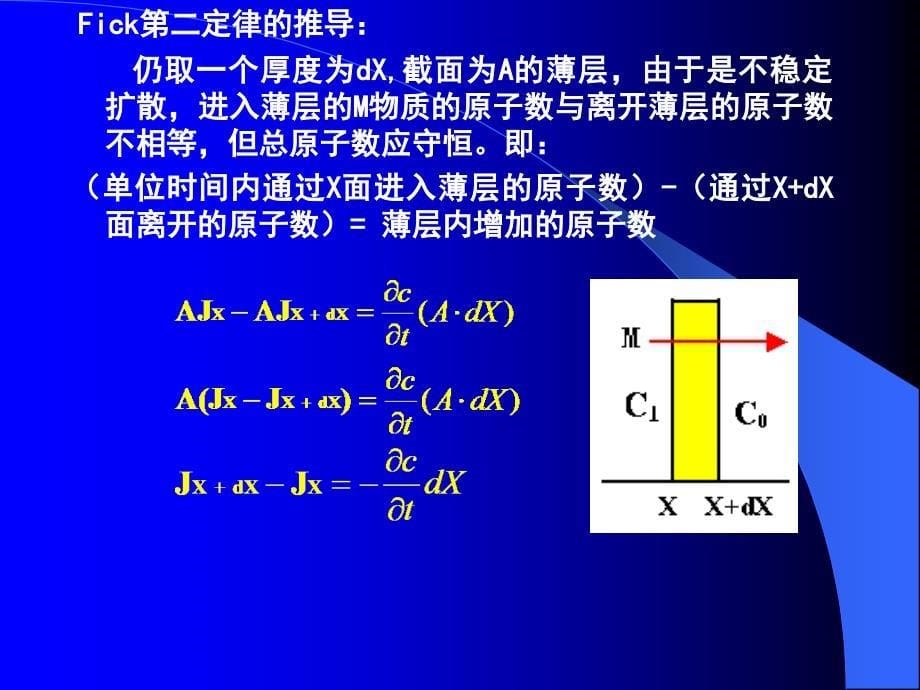 无机材料科学基础-第七章-扩散_第5页