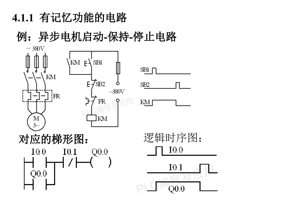 第四章 数字控制系统梯形图程序设计方法_第2页