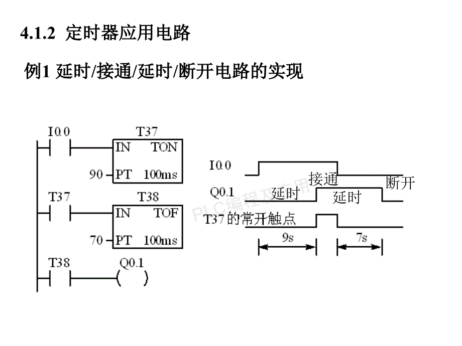 第四章 数字控制系统梯形图程序设计方法_第3页