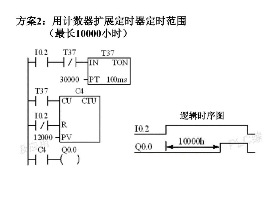 第四章 数字控制系统梯形图程序设计方法_第5页