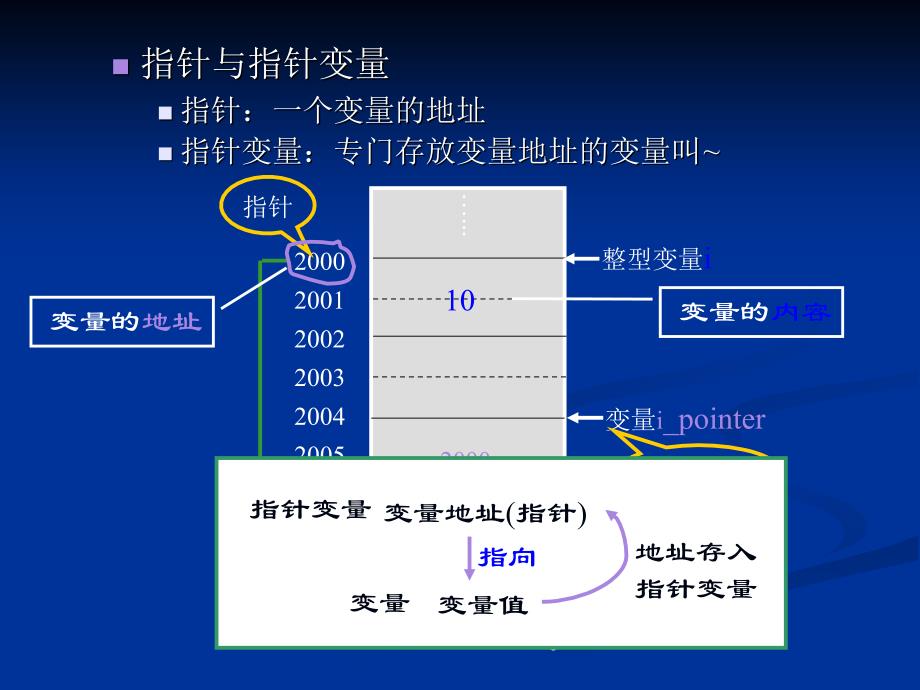 第四章 应用程序设计示例_第4页