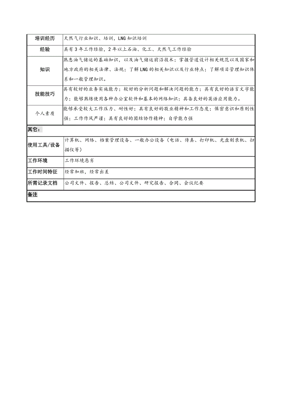 工程部线路主管职位说明书_第3页