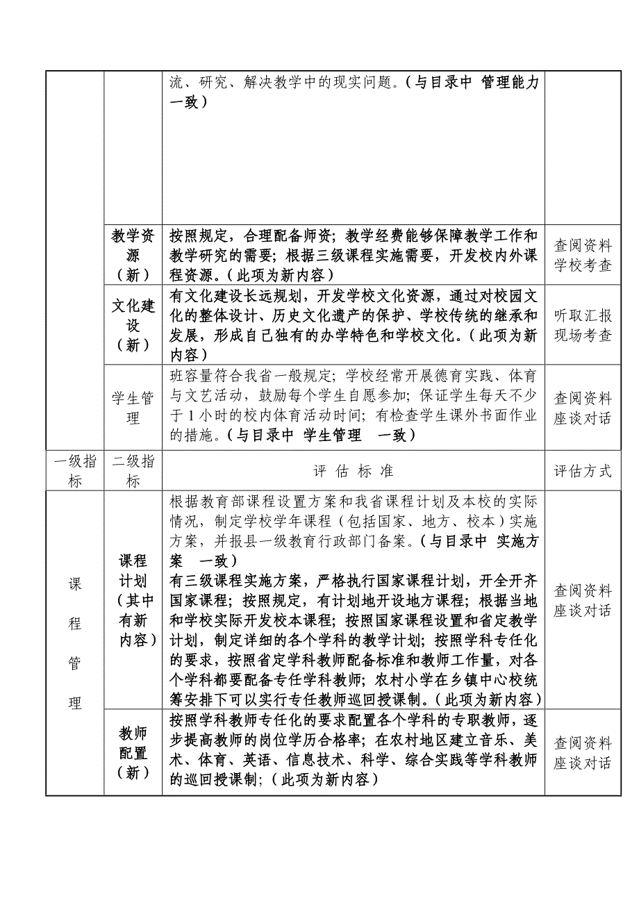 关于《2008河北省义务教育学校教学评估标准》的分析_第2页