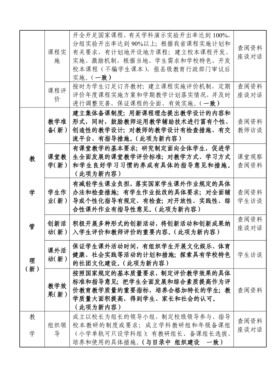 关于《2008河北省义务教育学校教学评估标准》的分析_第3页
