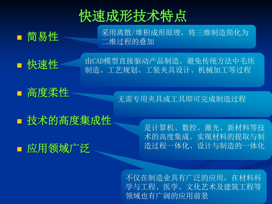 【2017年整理】快速成形技术讲稿_第2页