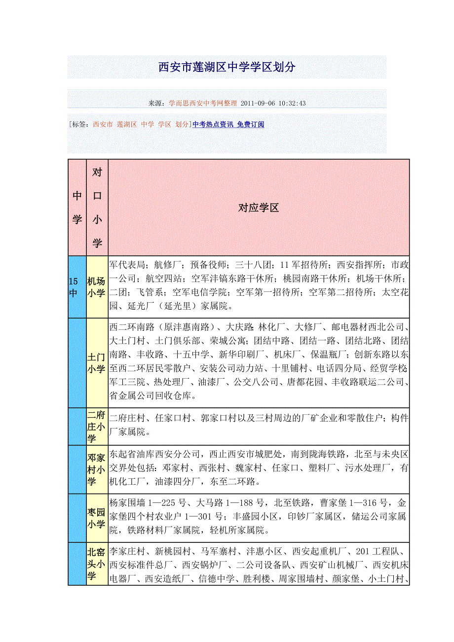 西安市莲湖区中学学区划分_第1页