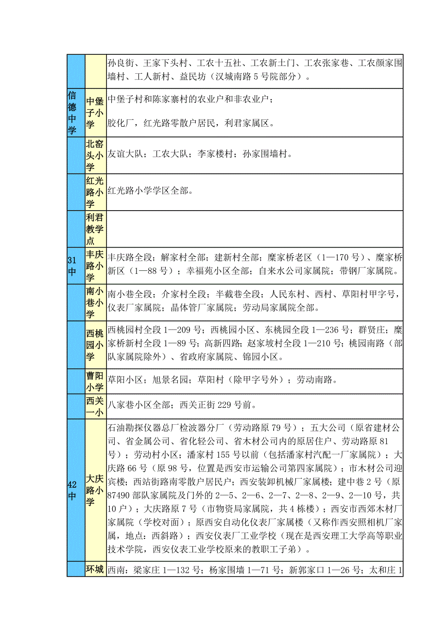 西安市莲湖区中学学区划分_第2页