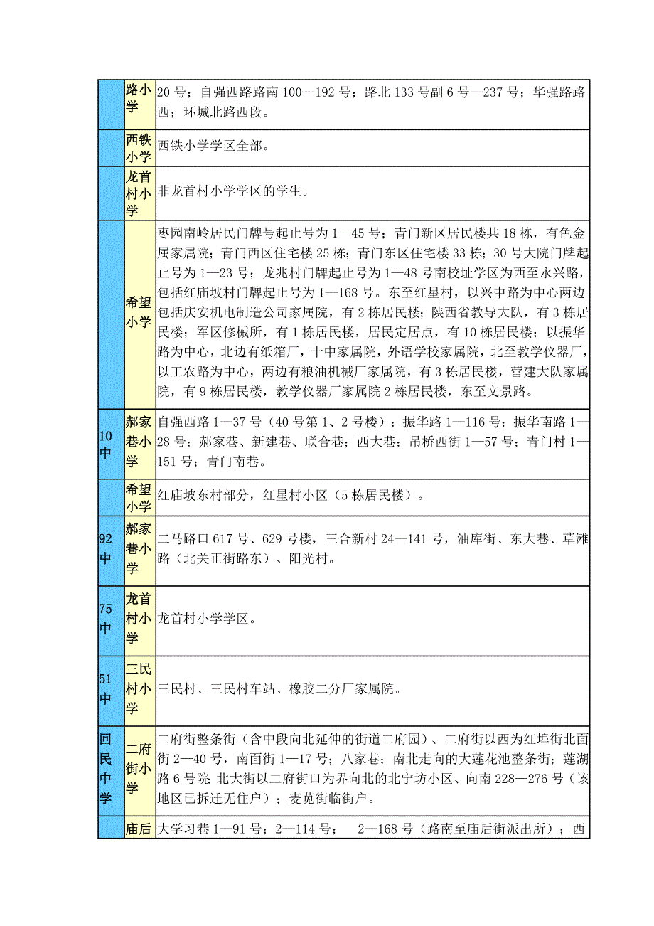 西安市莲湖区中学学区划分_第4页