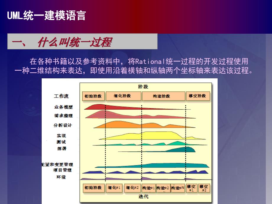 UML系统建模基础教程 教学资料03_第3页