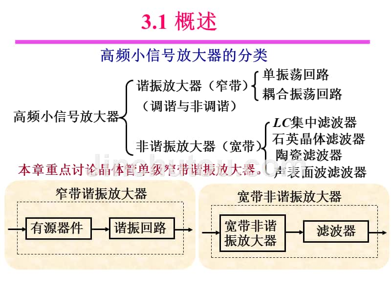 晶体管高频小信号等效电路与参数_第2页