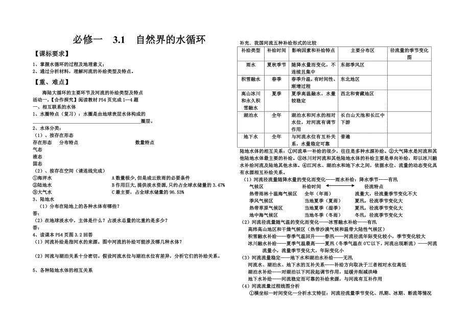 必修一.自然界的水循环_第1页