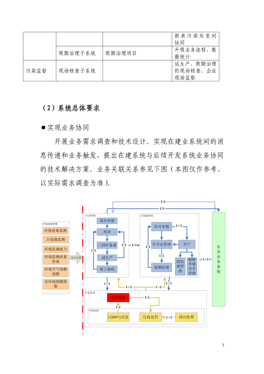 重庆环保信息化二期项目招标_第3页