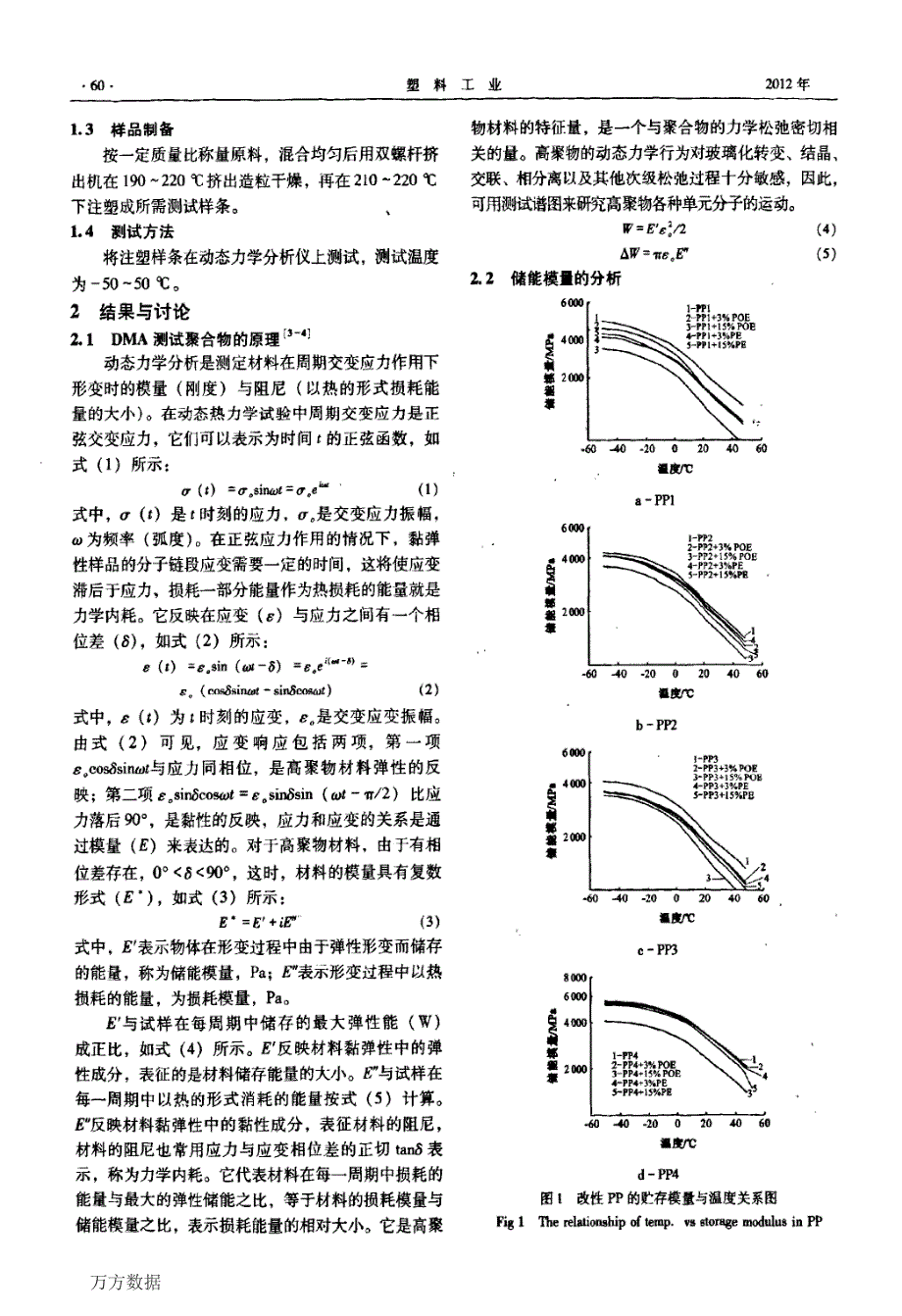 增韧聚丙烯的黏弹性分析_第2页