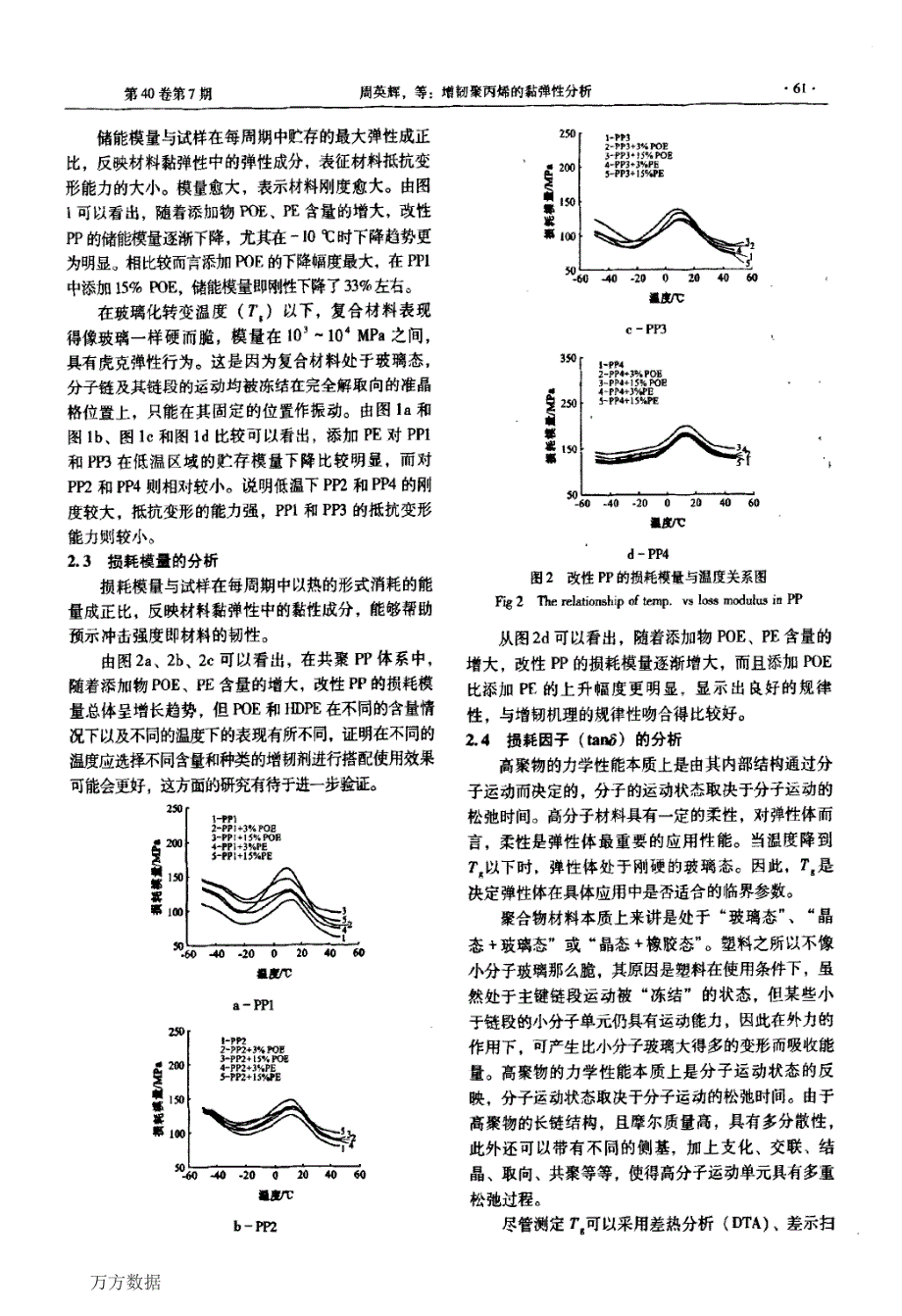 增韧聚丙烯的黏弹性分析_第3页