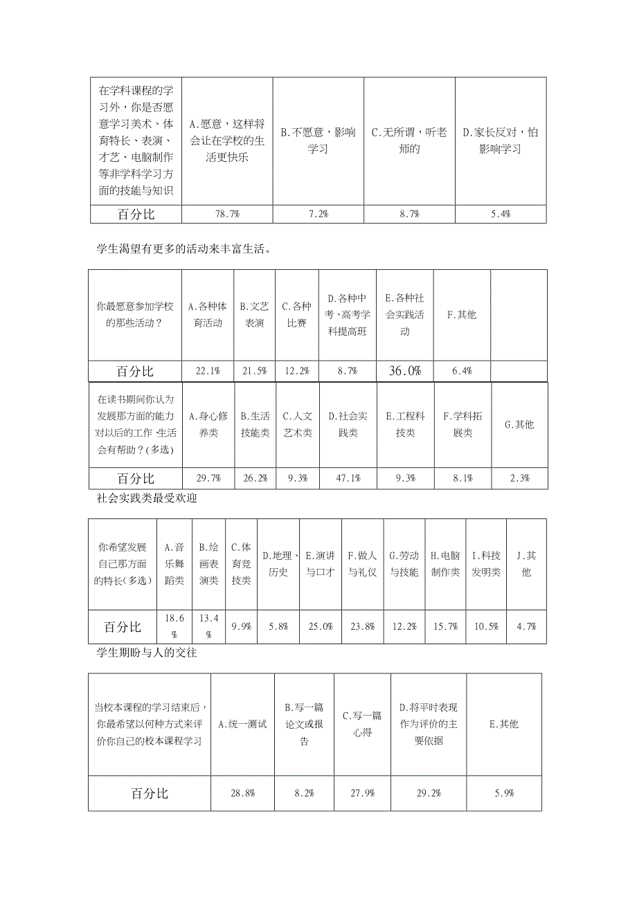 塘坝中学校本课程开发指导性意见_第3页