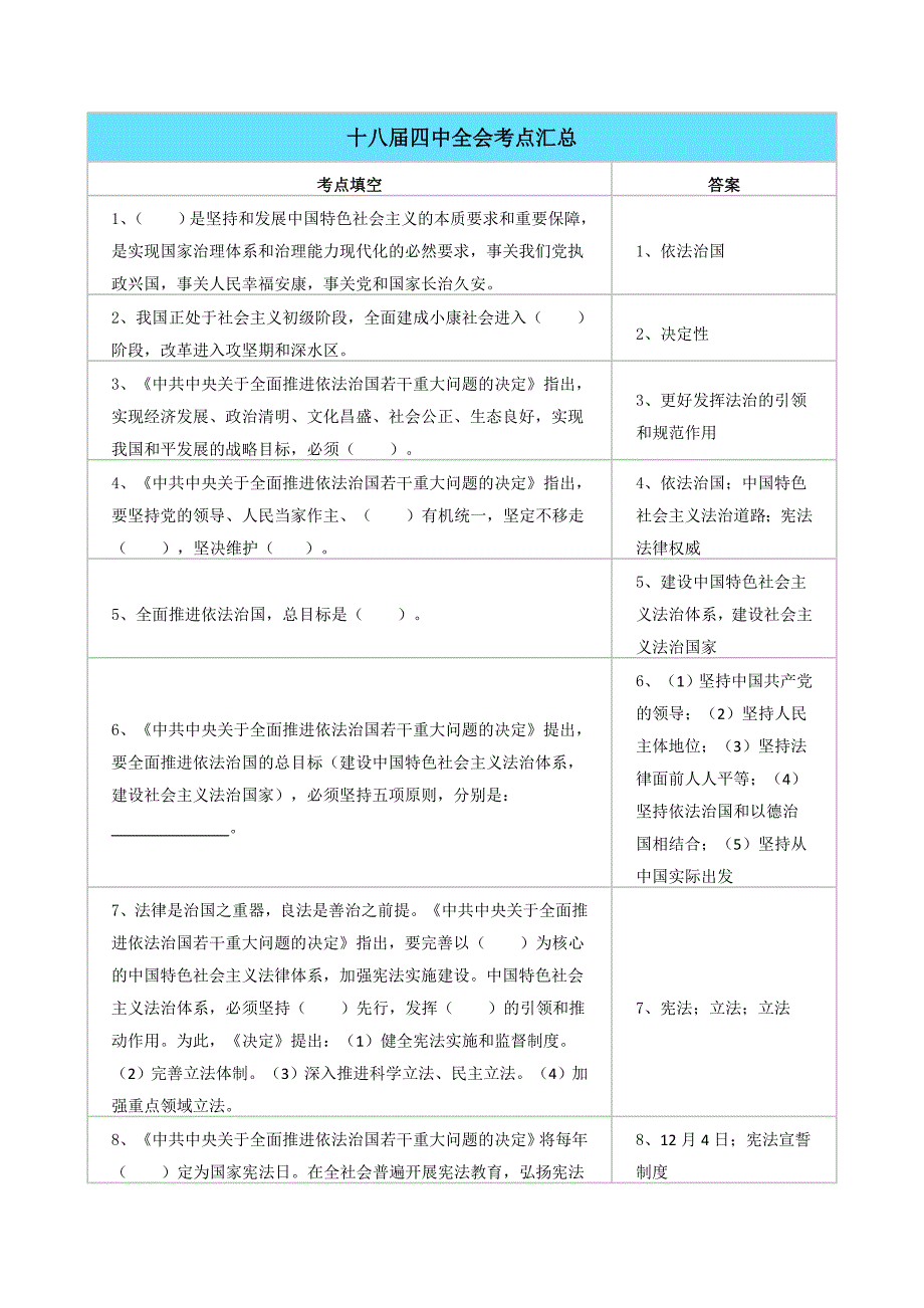 十八届四中全会考点汇总_第1页