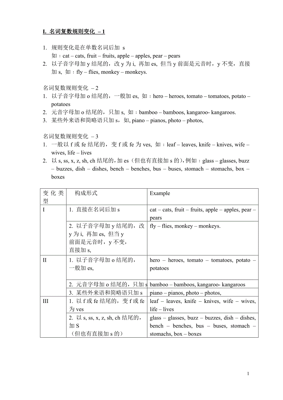 英语名词复数规则变化_第1页