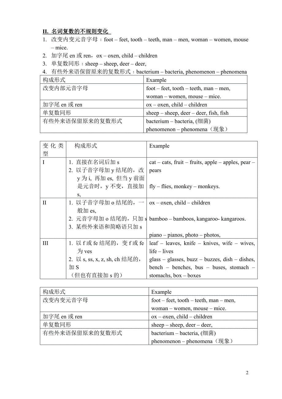 英语名词复数规则变化_第2页