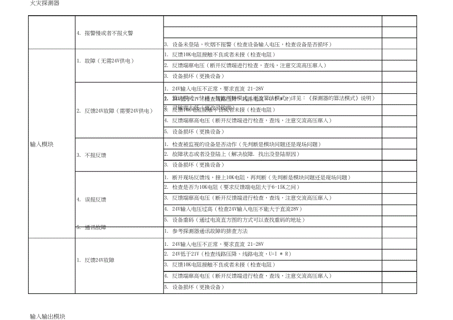 泰和安产品常见故障解答 V1_0_pdf_第2页