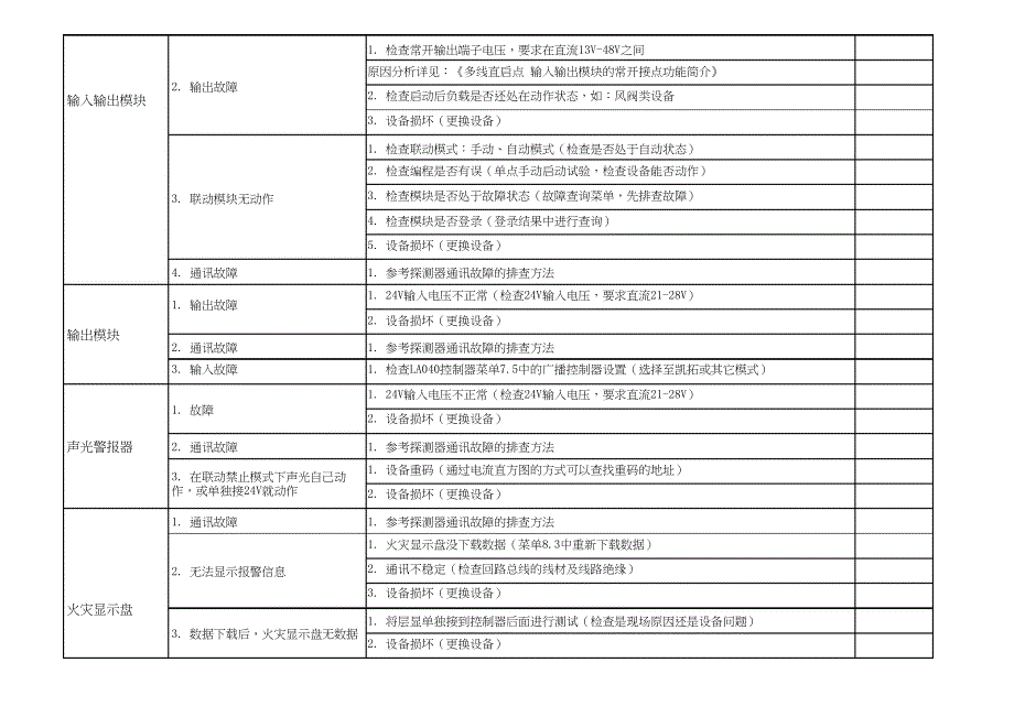 泰和安产品常见故障解答 V1_0_pdf_第3页