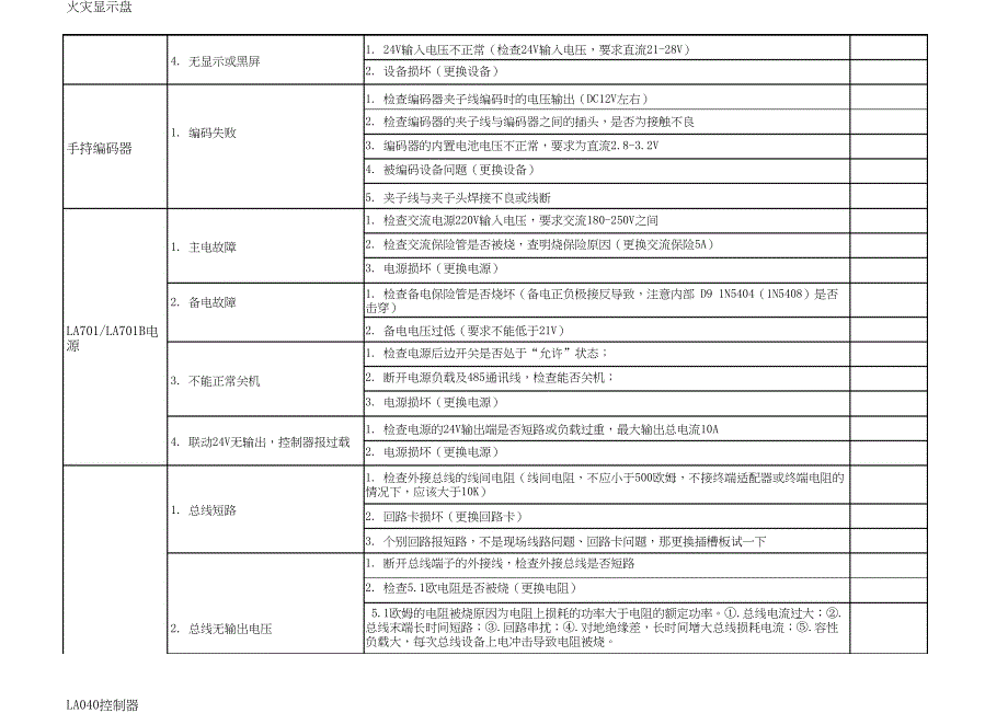 泰和安产品常见故障解答 V1_0_pdf_第4页