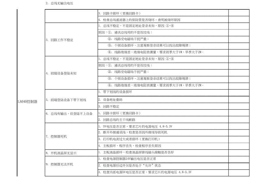 泰和安产品常见故障解答 V1_0_pdf_第5页