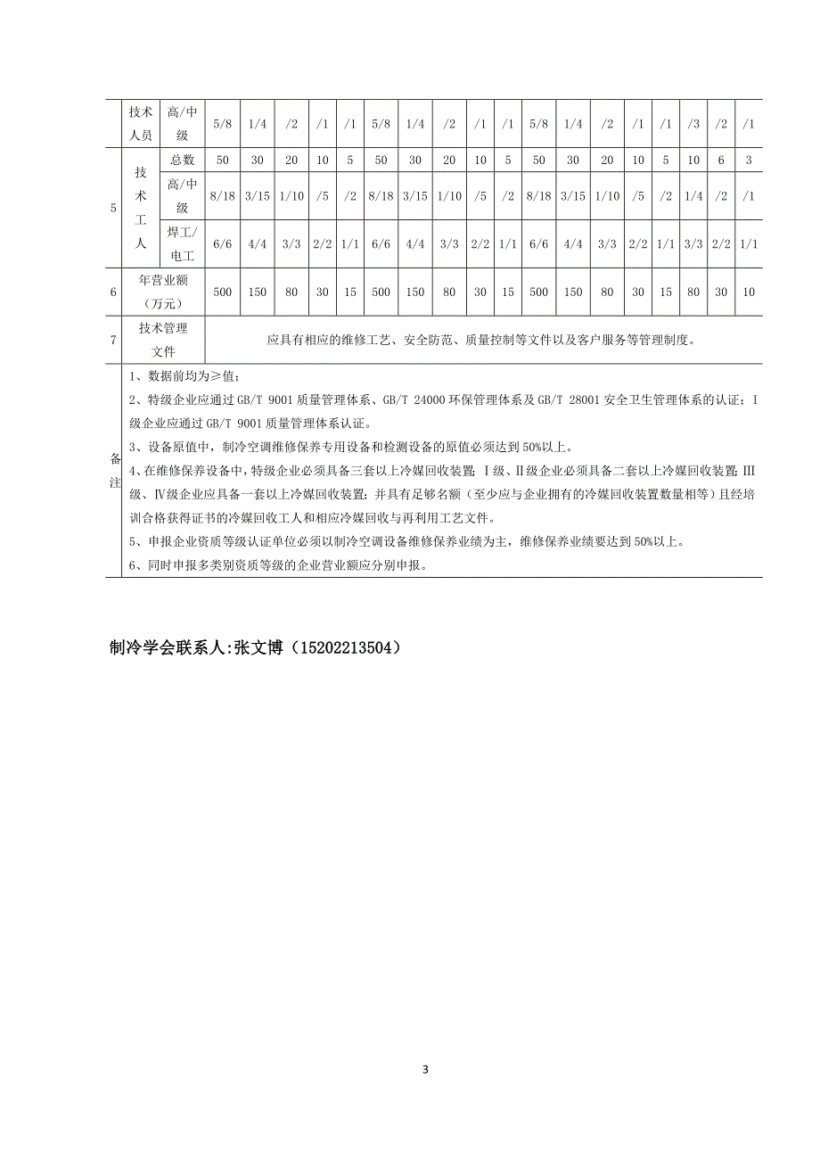 制冷空调设备维修安装企业资质_第4页