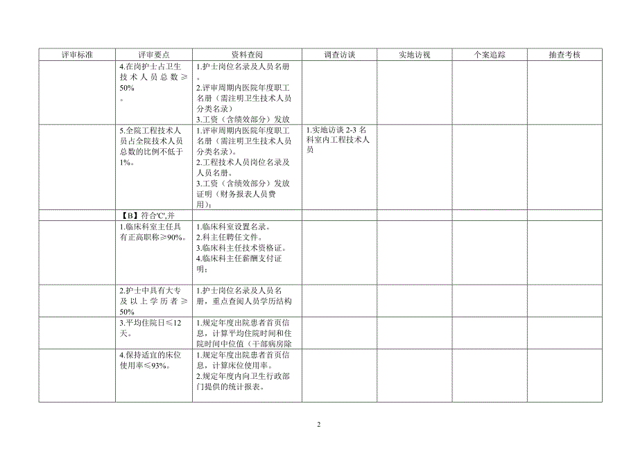 三级医院现场等级评审标准及办法(第一章)_第2页