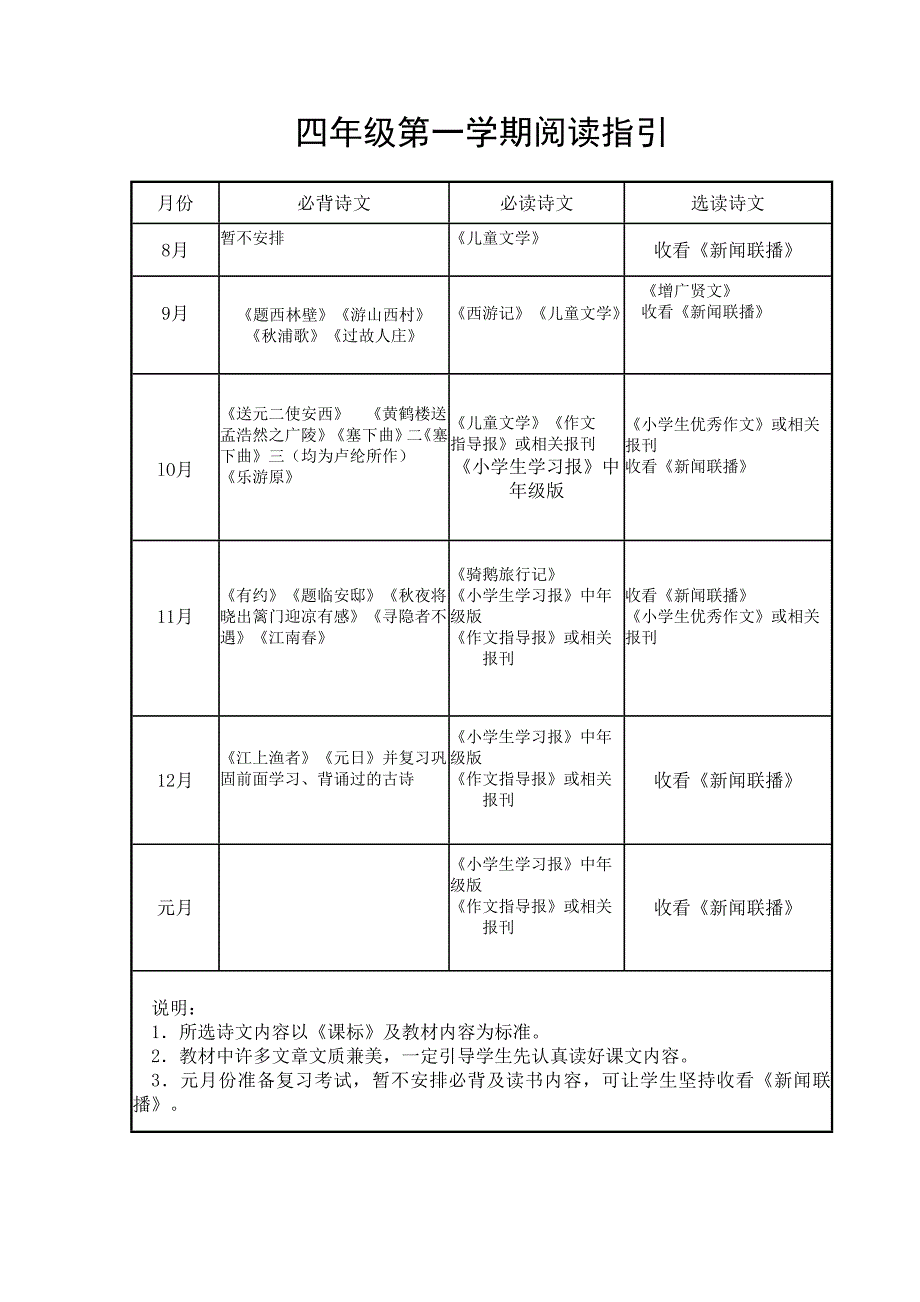 四年级第一学期阅读指引_第1页