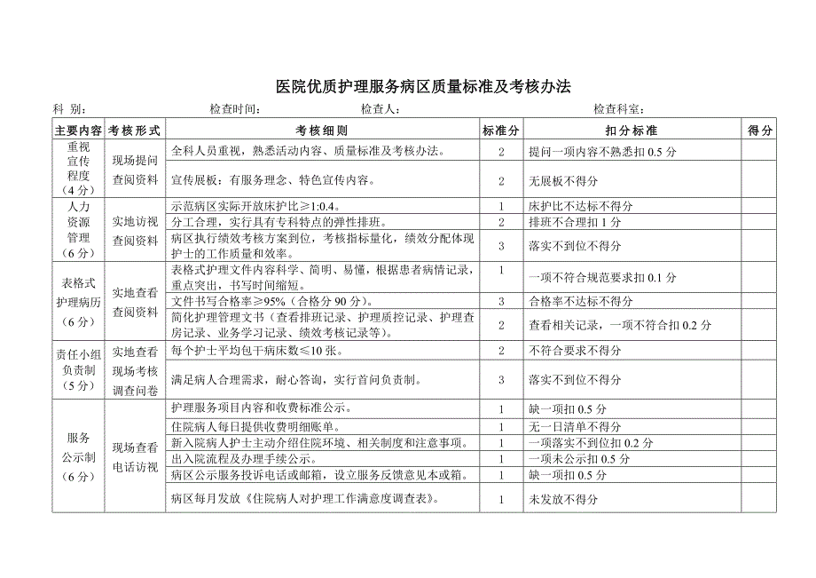 病区优质护理服务质量标准_第1页