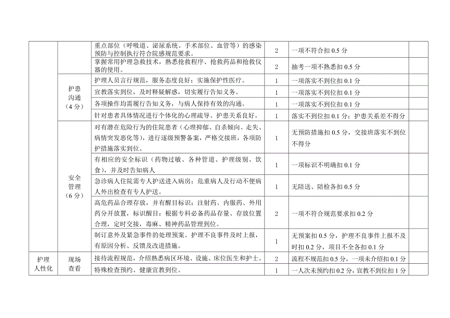 病区优质护理服务质量标准_第3页