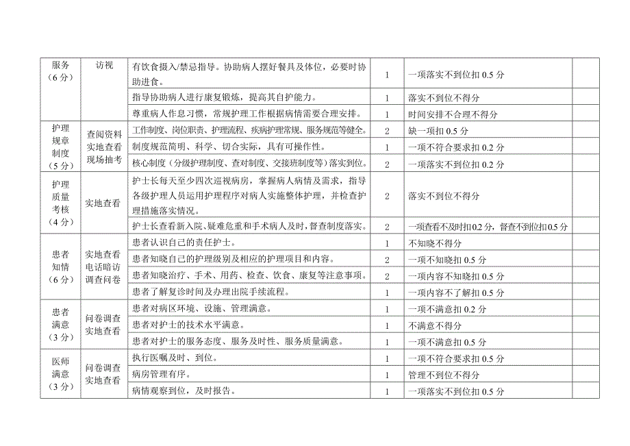 病区优质护理服务质量标准_第4页