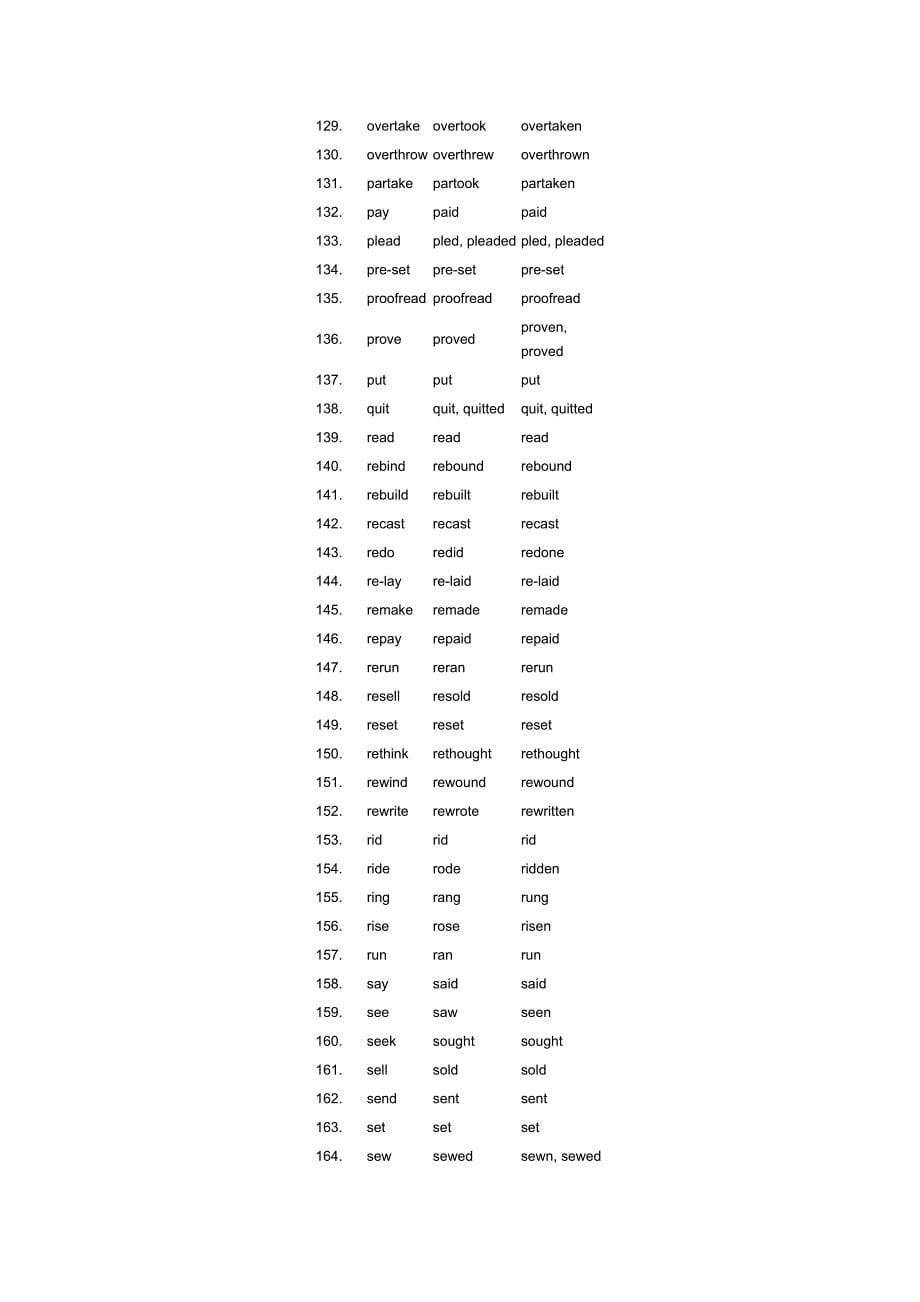 英语非规则动词列表和名词_第5页