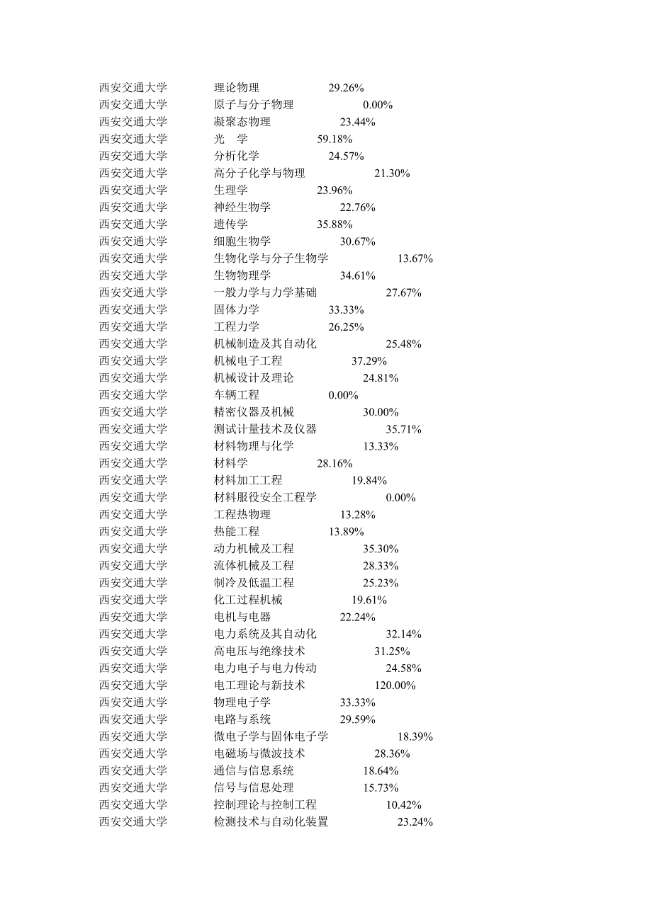 陕西院校考研报考录取比率_第2页