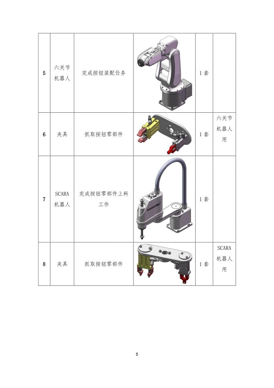 大赛实操样题_第5页