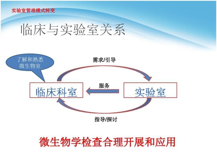 临床微生物学检查的合理开展与应用_第5页