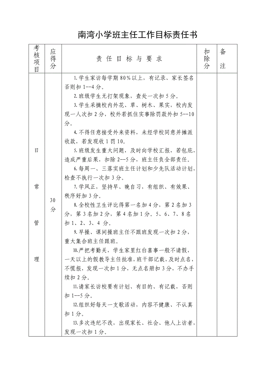 许三湾小学班主任工作目标责任书_第2页