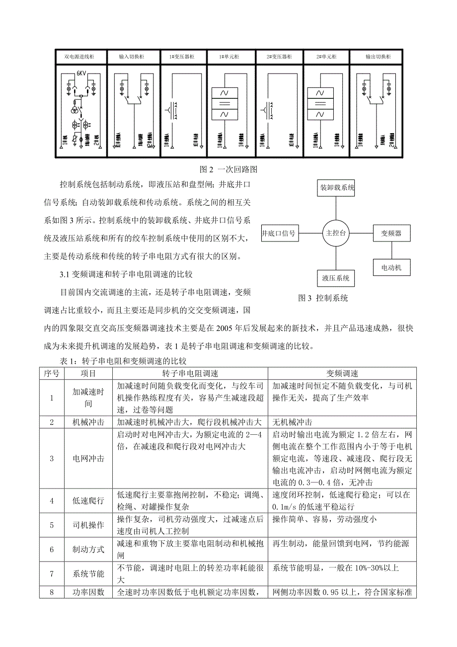 高压变频器在神火煤电葛店煤矿主井提升机上的应用_第3页