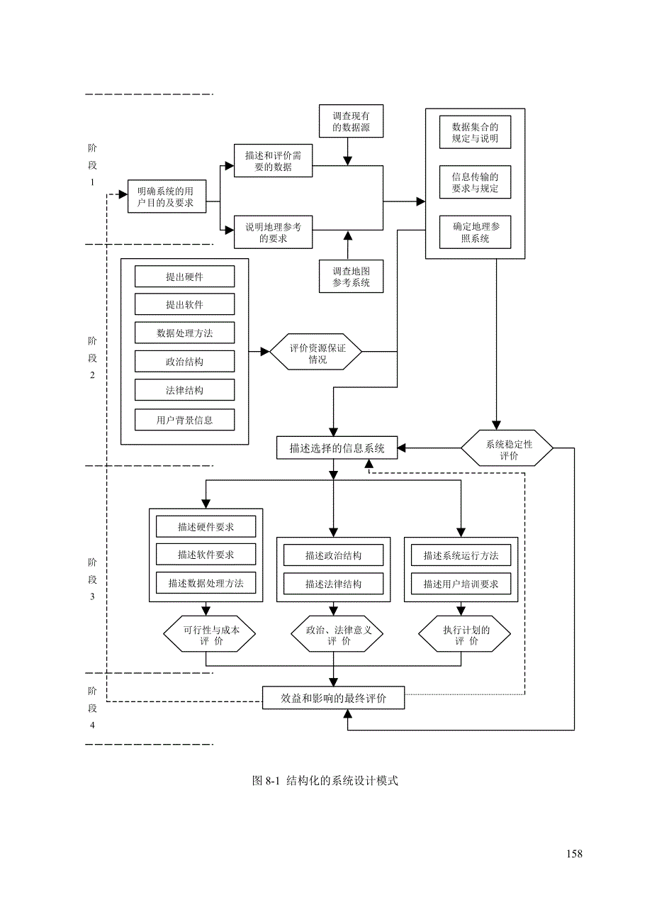 第八章地理信息系统设计与标准化_第4页